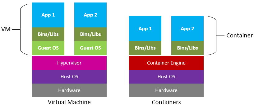 container_vs_vm